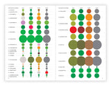 Chronicle Books - The Architecture of Trees