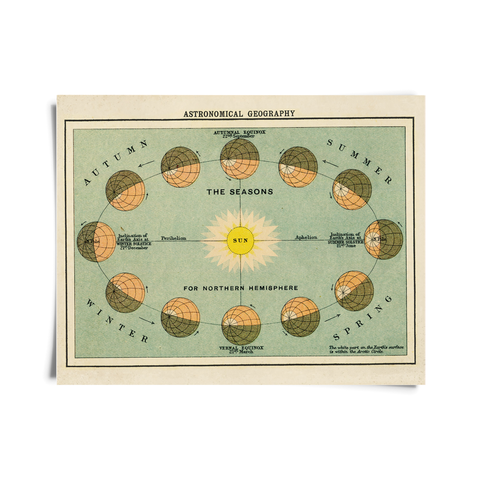 Curious Prints - Vintage Astronomical Geography Print